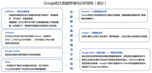 Google 數據生態(tài)構建下的全球計算機系統(tǒng)服務巨頭