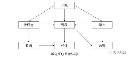 從卡片到云端 一文讀懂數據庫發(fā)展史與計算機系統(tǒng)服務的演進